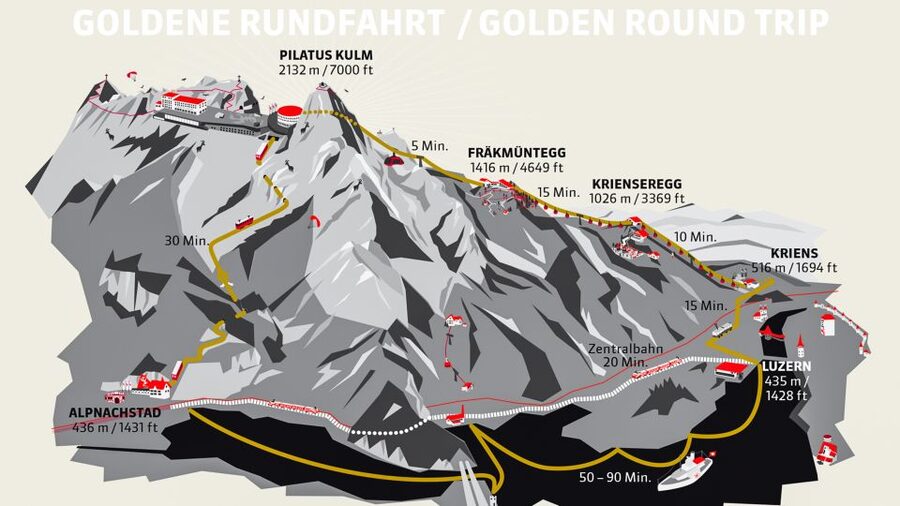 From Lucerne: Mt. Pilatus Gondola, Cable Car, and Boat Trip - Bus to Kriens, then panoramic gondolas up to Krienseregg